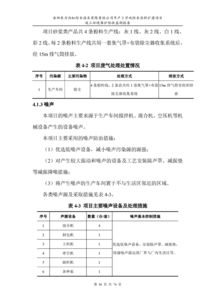 岳陽東方雨虹年產3萬噸防水涂料擴建項目竣工環境保護驗收監測報告