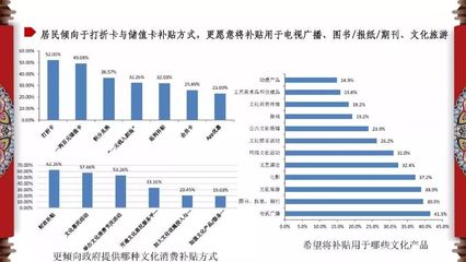 2018年中國(guó)省市文化產(chǎn)業(yè)發(fā)展與文化消費(fèi)指數(shù)深度解讀 聚焦圖書、期刊、報(bào)紙業(yè)態(tài)